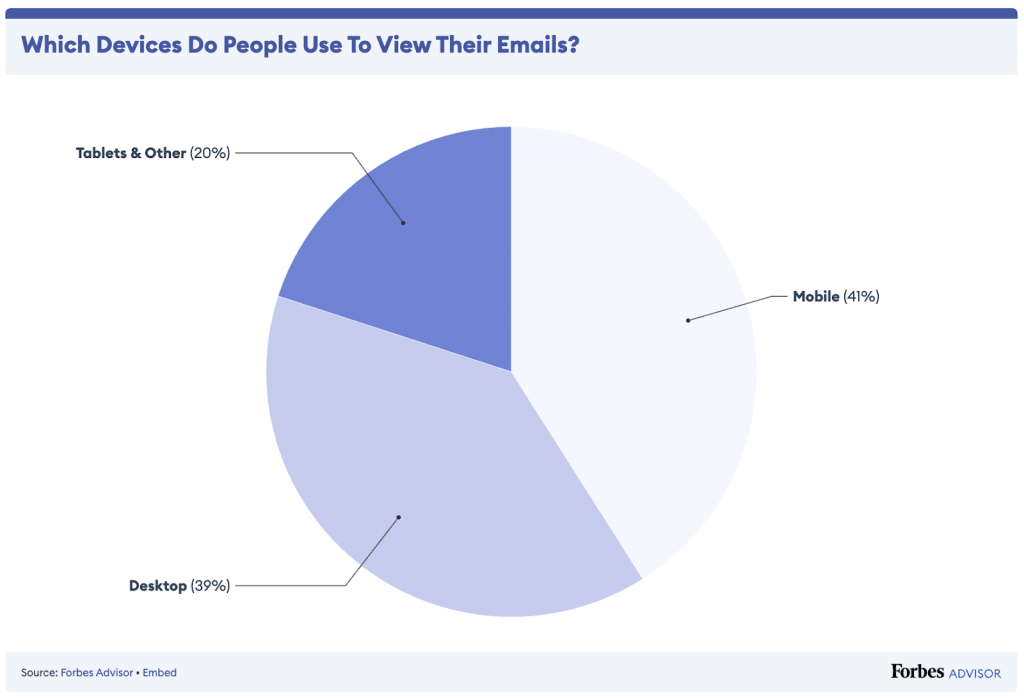 pie chart which devices are used to access their emails