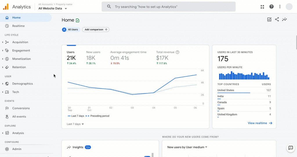 Analytics dashboard