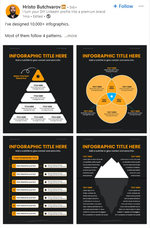 Hristo Butchvarov infographic LinkedIn post
