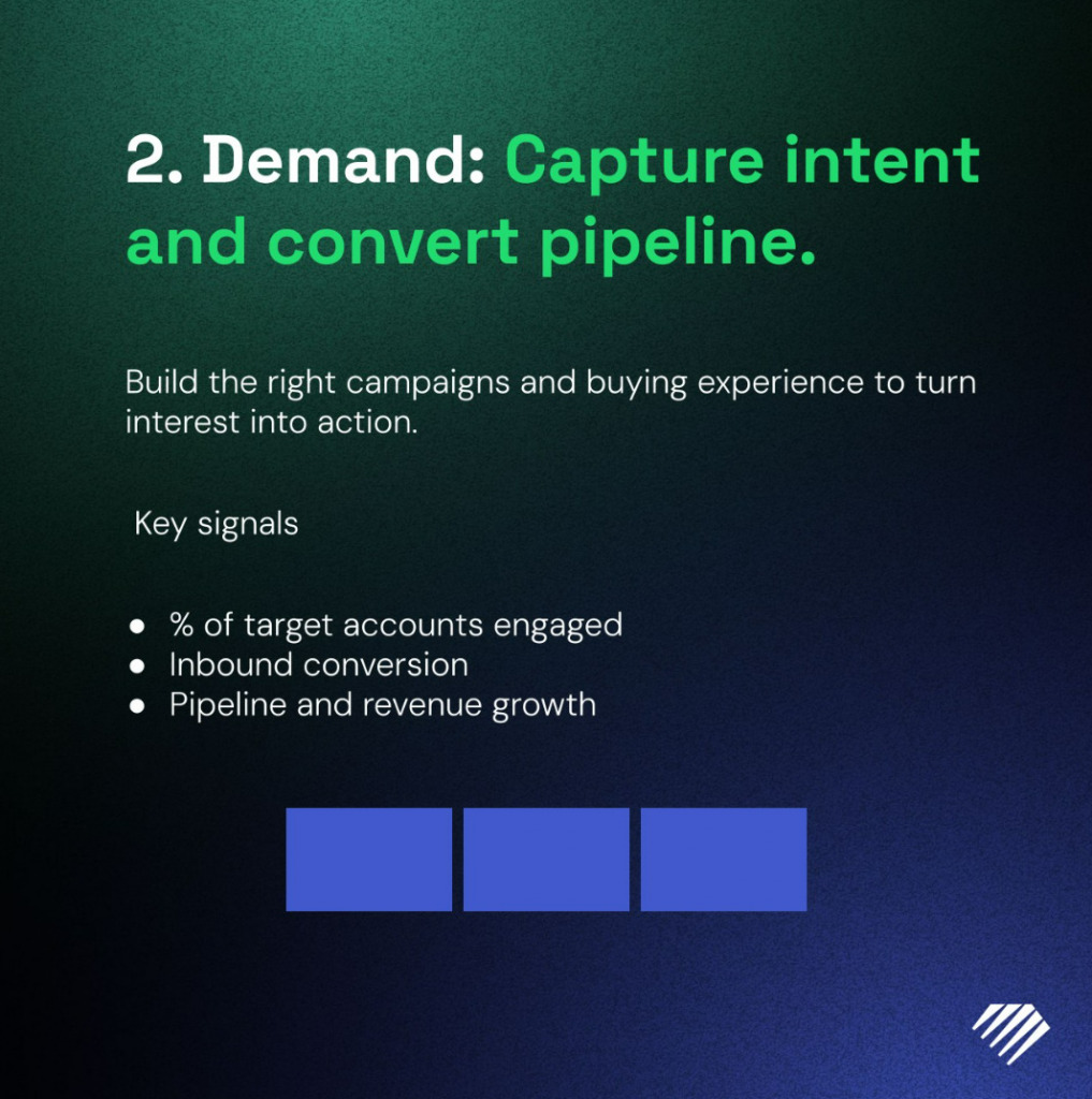 Demand slide from  Refine Labs LinkedIn post