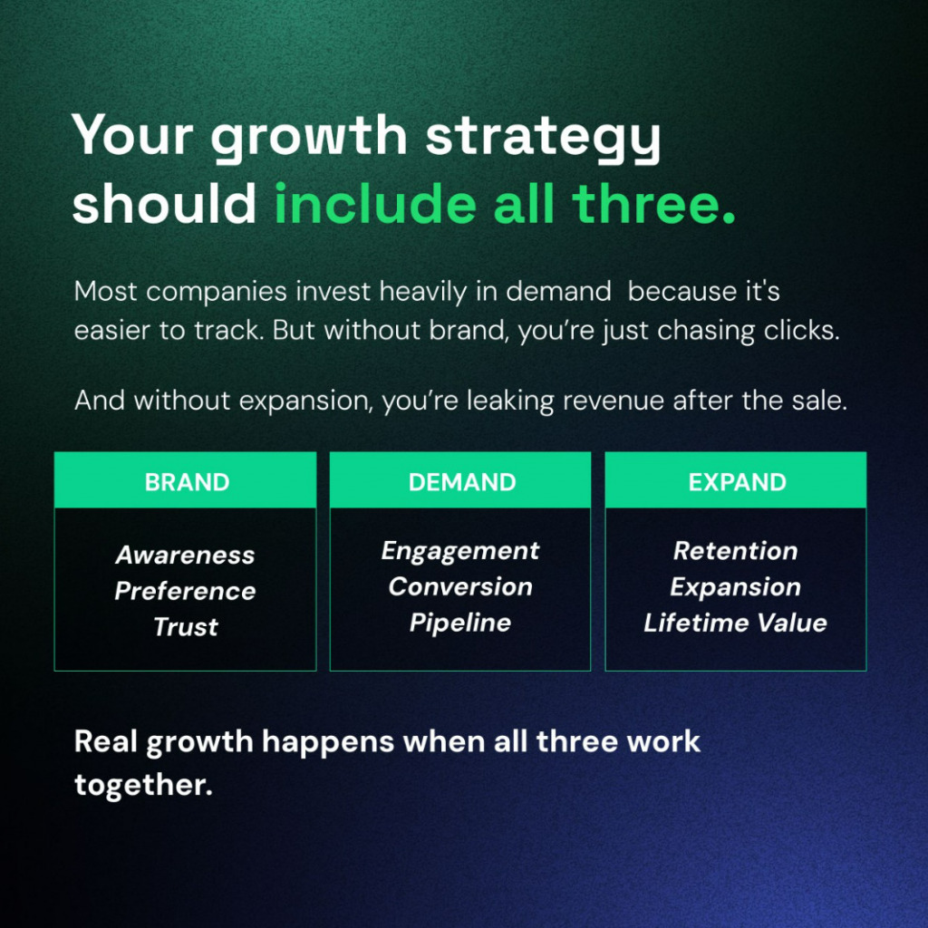 Growth strategy slide from Refine Labs Linkedin post