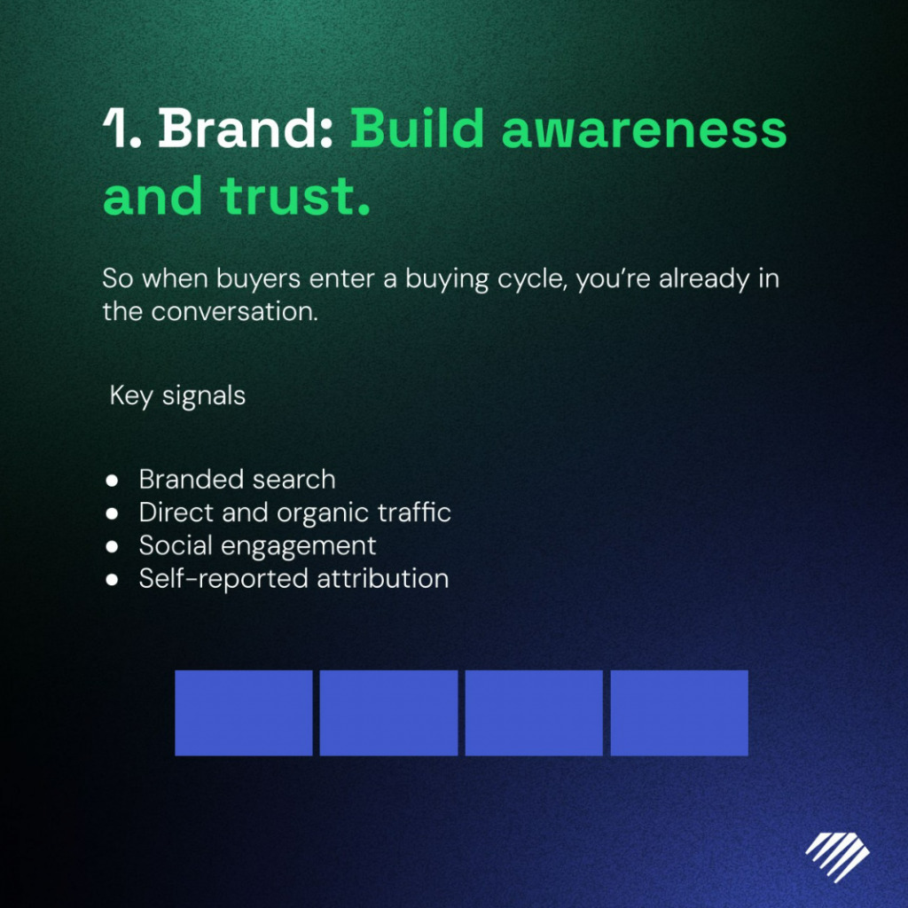 Brand slide from  Refine Labs LinkedIn post