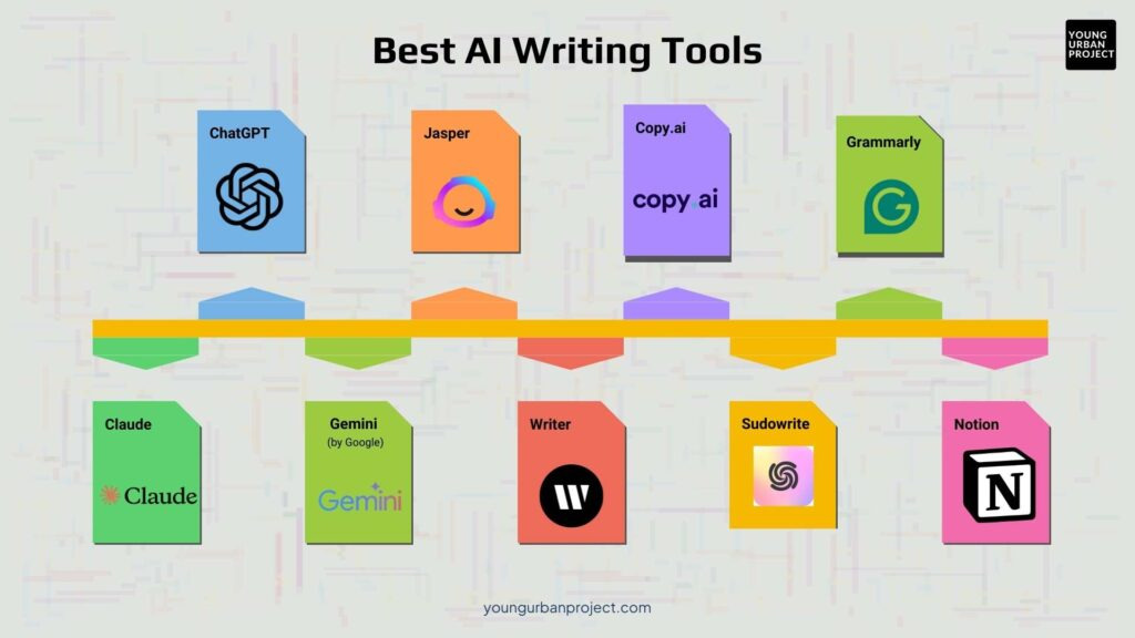 Best AI writing tools