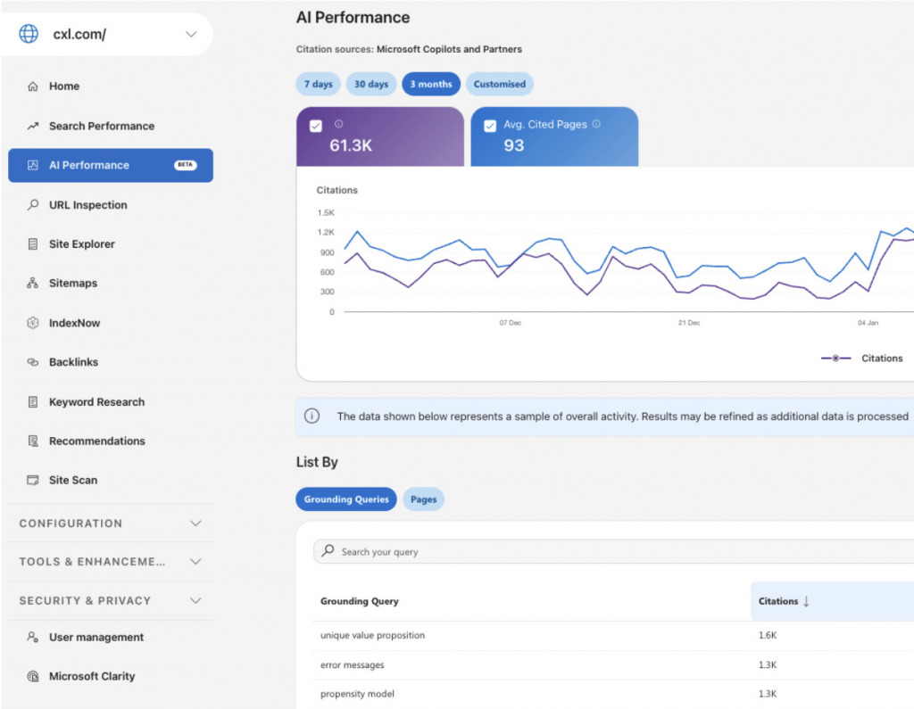 Bing AI Performance Reporting dashboard