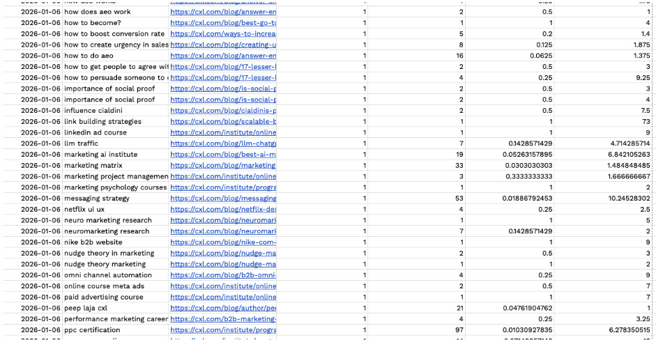 performance data spreadsheet