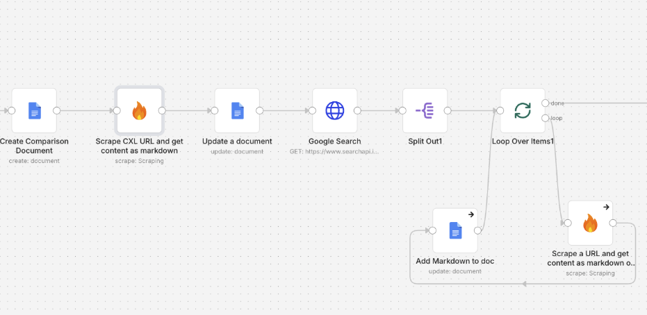 AI SEO Agent workflow
