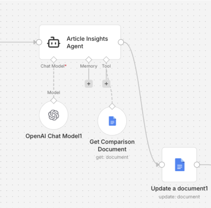 AI SEO Agent workflow: Article insights agent