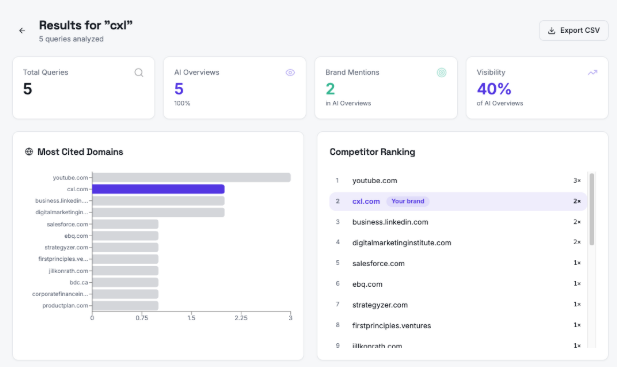 result from Lovable dashboard AI visibility tracker tool