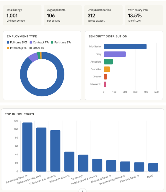 1st output: Screenshot of interactive charts made with Claude's new feature