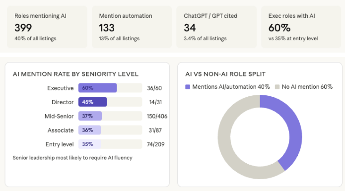 2nd output: Screenshot of interactive charts made with Claude's new feature