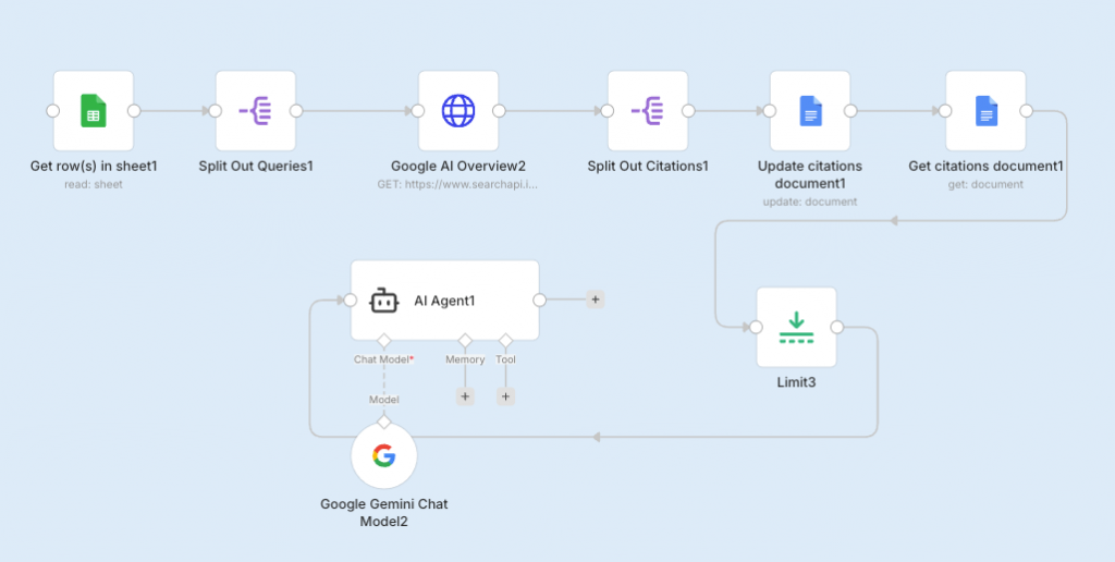 n8n workflow: AI visibility tracker
