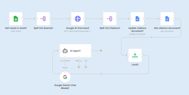 screenshot of n8n automation workflow