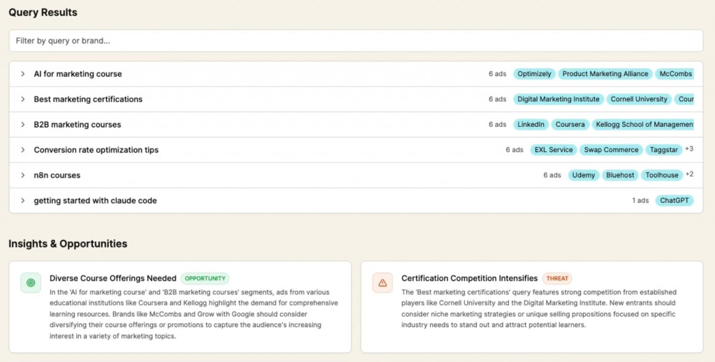 Example of query results of CXL Google Ads Intelligence App