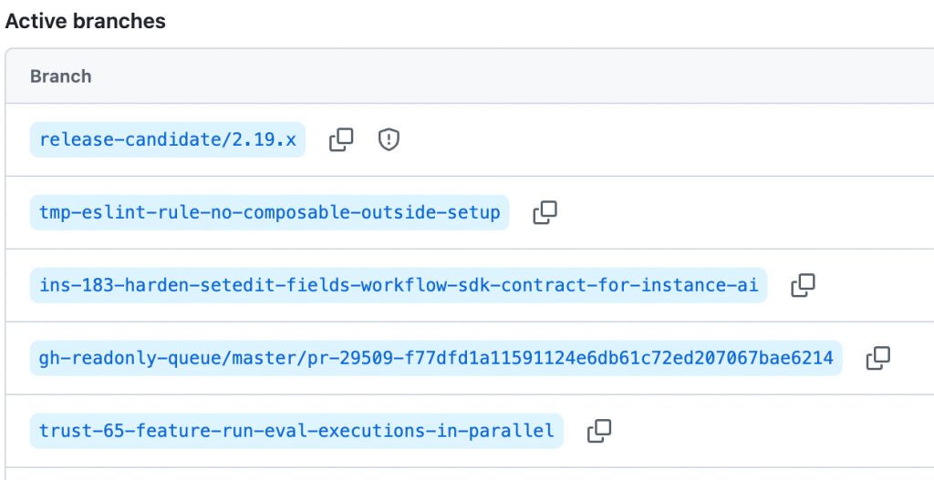 Branches in GitHUb